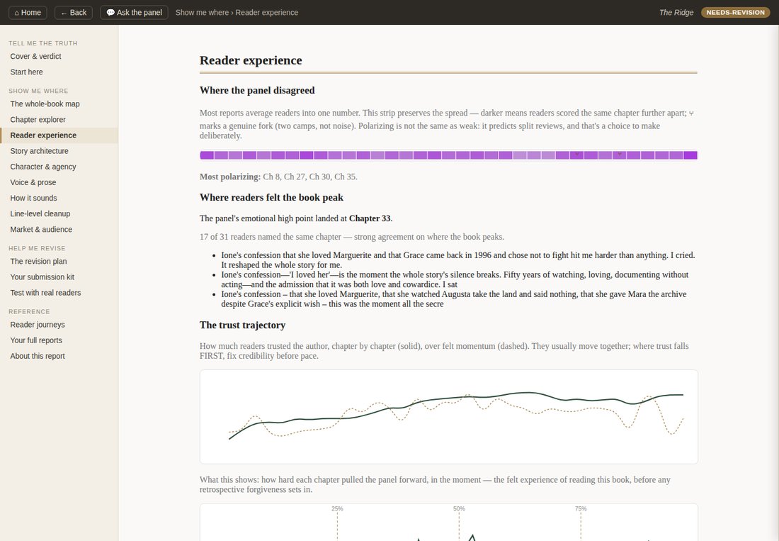 Reader experience page — what the panel felt chapter by chapter